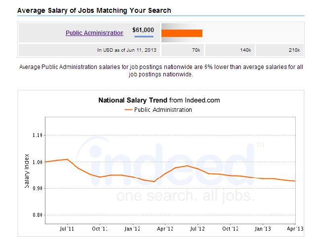 Average Cost Of Lvn Program